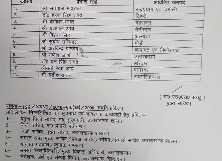 अब मुख्यमंत्री ने मंत्रियों को लेकर लिया ये फैसला।