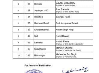 कांग्रेस ने तीसरी लिस्ट की जारी, पूर्व के टिकटों में हुआ फेरबदल। हरीश रावत अब लाल कुआं से लड़ेंगे।