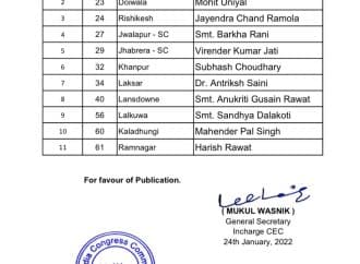 कांग्रेस ने जारी की दूसरी लिस्ट, 6 सीटों पर अभी भी फंसा पेंच।