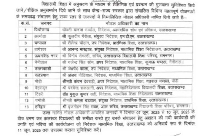 शासन से बड़ी खबर,सभी जनपदों में नोडल अधिकारियों की हुई तैनाती