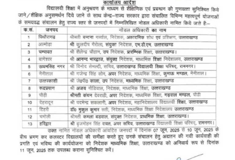 शासन से बड़ी खबर,सभी जनपदों में नोडल अधिकारियों की हुई तैनाती