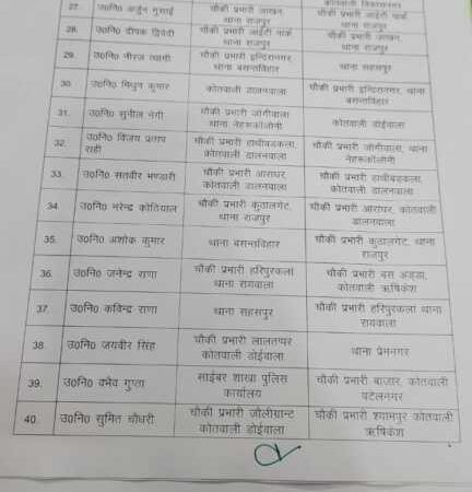 देहरादून एसएसपी ने कर दिए बंपर तबादले