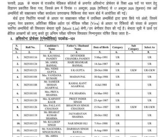 राजकीय मेडिकल कॉलेजों में असिस्टेंट प्रोफेसर भर्ती परीक्षा का परिणाम जारी