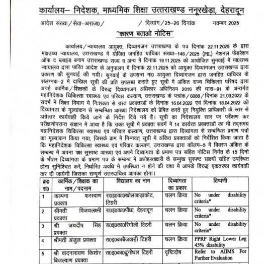 शिक्षा विभाग बड़ी खबर, कारण बताओ नोटिस दिव्यांगता प्रमाणपत्र : प्रवक्ता संवर्ग