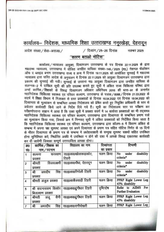शिक्षा विभाग बड़ी खबर, कारण बताओ नोटिस दिव्यांगता प्रमाणपत्र : प्रवक्ता संवर्ग