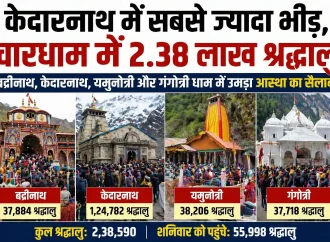 केदारनाथ में सबसे ज्यादा भीड़, चारधाम में 2.38 लाख श्रद्धालु