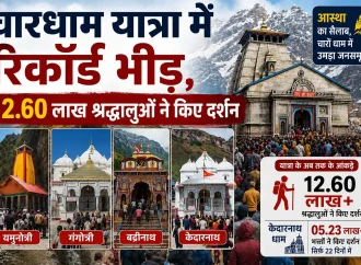 चारधाम यात्रा में रिकॉर्ड भीड़, 12.60 लाख श्रद्धालुओं ने किए दर्शन