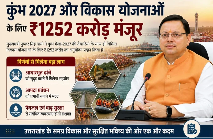 कुंभ 2027 और विकास योजनाओं के लिए ₹1252 करोड़ मंजूर