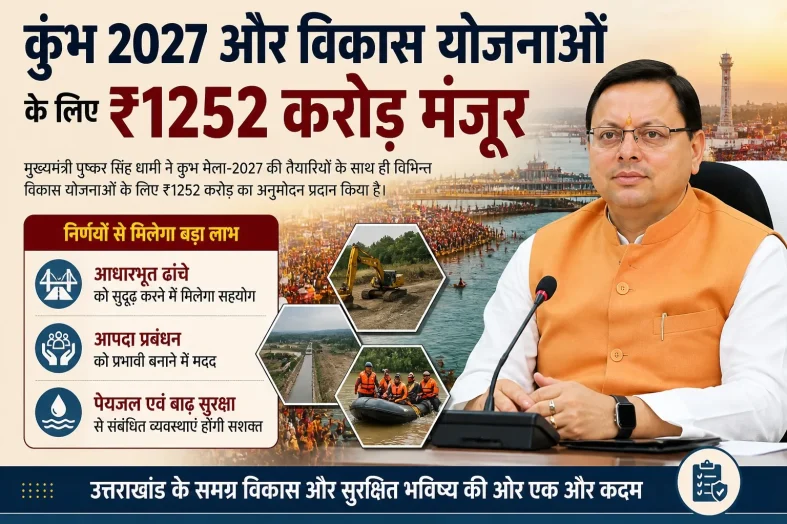 कुंभ 2027 और विकास योजनाओं के लिए ₹1252 करोड़ मंजूर