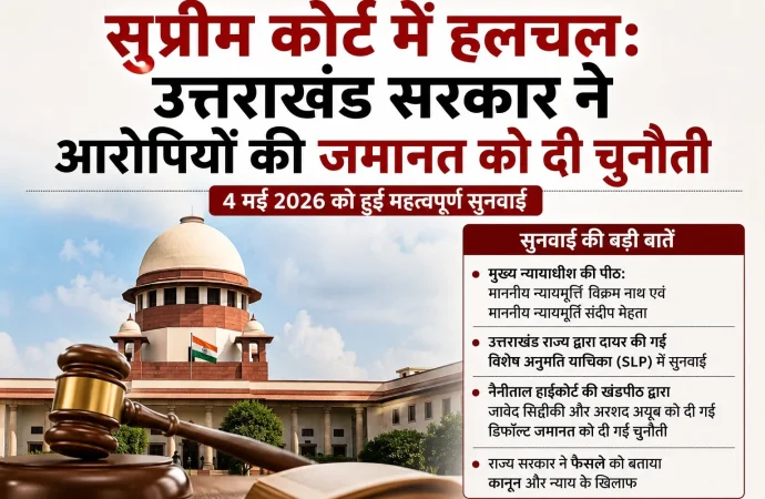 सुप्रीम कोर्ट में हलचल: उत्तराखंड सरकार ने आरोपियों की जमानत को दी चुनौती