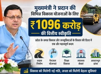 मुख्यमंत्री ने प्रदान की विभिन्न विकास योजनाओं के लिए ₹ 1096 करोड़ की वित्तीय स्वीकृति