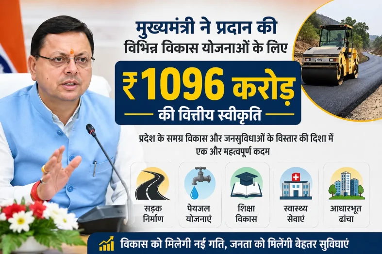 मुख्यमंत्री ने प्रदान की विभिन्न विकास योजनाओं के लिए ₹ 1096 करोड़ की वित्तीय स्वीकृति