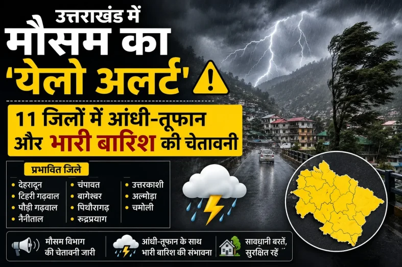 उत्तराखंड में मौसम का ‘येलो अलर्ट’: 11 जिलों में आंधी-तूफान और भारी बारिश की चेतावनी