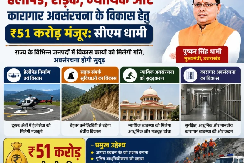 हेलीपैड, सड़क, न्यायिक और कारागार अवसंरचना के विकास हेतु ₹51 करोड़ मंजूर: सीएम धामी