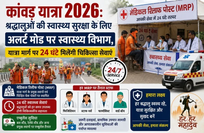 कांवड़ यात्रा 2026: श्रद्धालुओं की स्वास्थ्य सुरक्षा के लिए अलर्ट मोड पर स्वास्थ्य विभाग, यात्रा मार्ग पर 24 घंटे मिलेंगी चिकित्सा सेवाएं