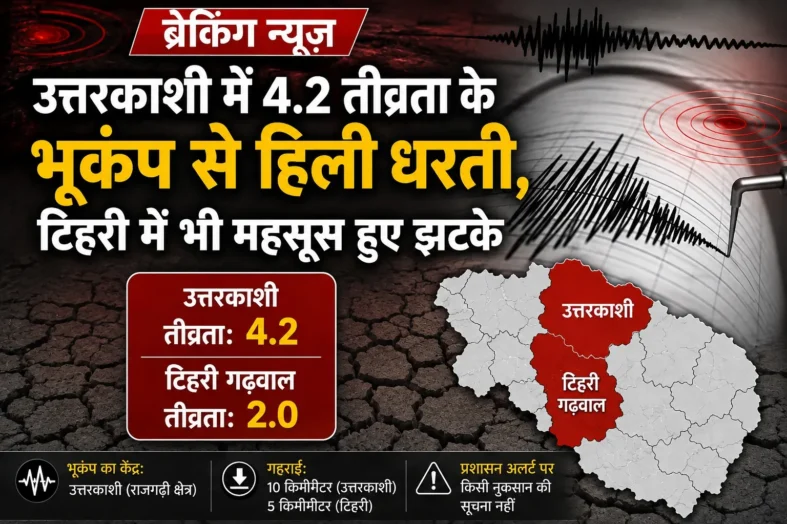 उत्तरकाशी में 4.2 तीव्रता के भूकंप से हिली धरती, टिहरी में भी महसूस हुए झटके