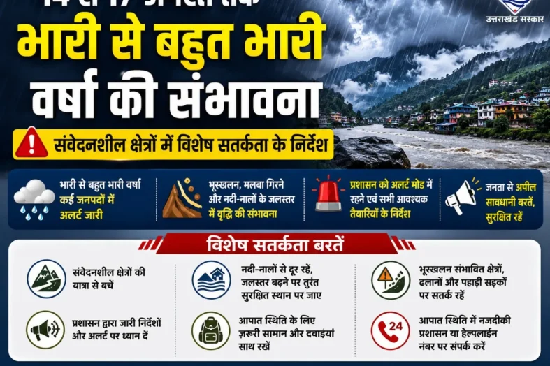 14 से 17 अगस्त तक भारी से बहुत भारी वर्षा की संभावना, संवेदनशील क्षेत्रों में विशेष सतर्कता के निर्देश