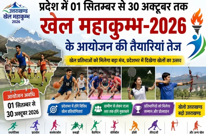 प्रदेश में 01 सितम्बर से 30 अक्टूबर तक खेल महाकुम्भ-2026 के आयोजन की तैयारियां तेज