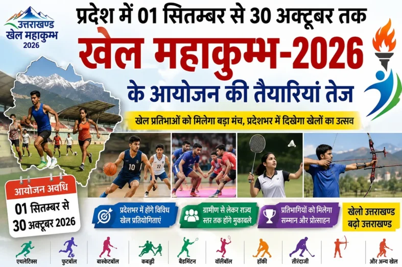 प्रदेश में 01 सितम्बर से 30 अक्टूबर तक खेल महाकुम्भ-2026 के आयोजन की तैयारियां तेज