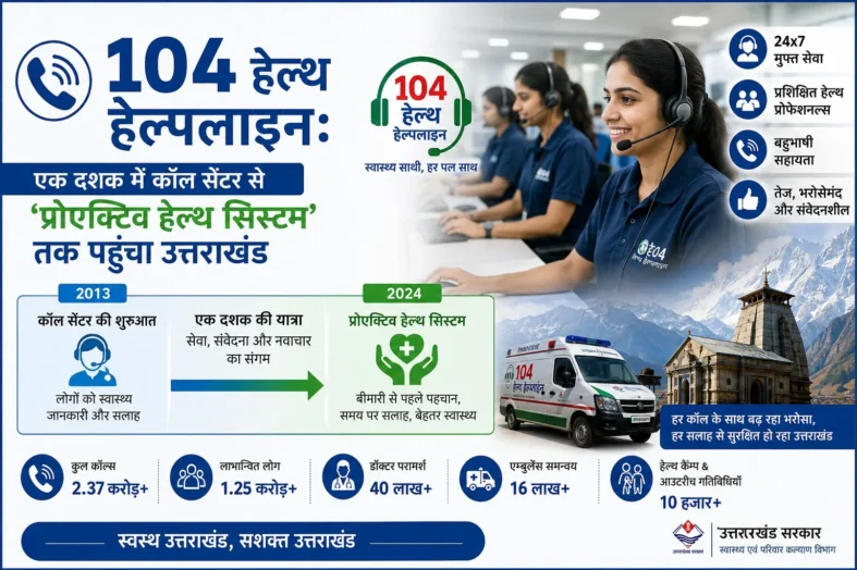 104 हेल्थ हेल्पलाइनः एक दशक में कॉल सेंटर से ‘प्रोएक्टिव हेल्थ सिस्टम’ तक पहुंचा उत्तराखंड