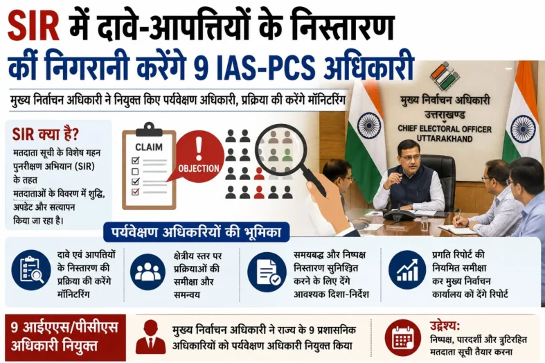 SIR में दावे-आपत्तियों के निस्तारण की निगरानी करेंगे 9 IAS-PCS अधिकारी