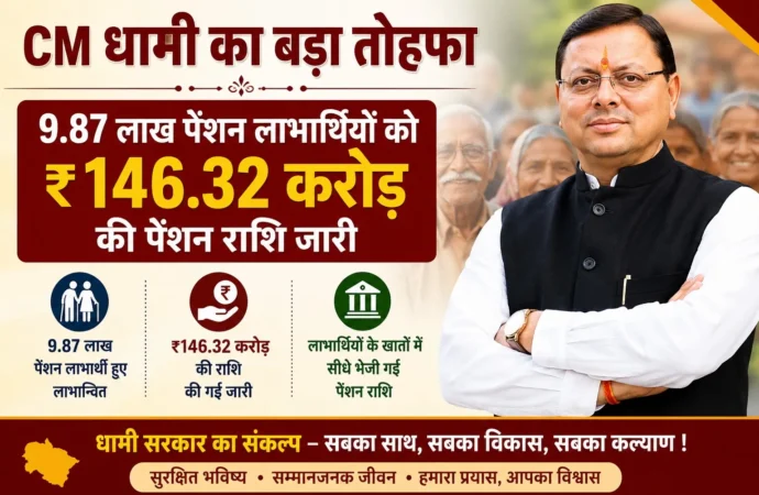 CM धामी का बड़ा तोहफा, 9.87 लाख पेंशन लाभार्थियों को ₹146.32 करोड़ की पेंशन राशि जारी